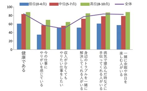 お金持ちになったら幸せになれるの？ Money Plus