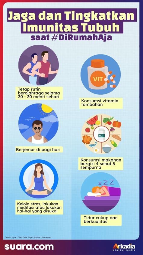 INFOGRAFIS Cara Untuk Tingkatkan Imunitas Tubuh Selama DiRumahAJa