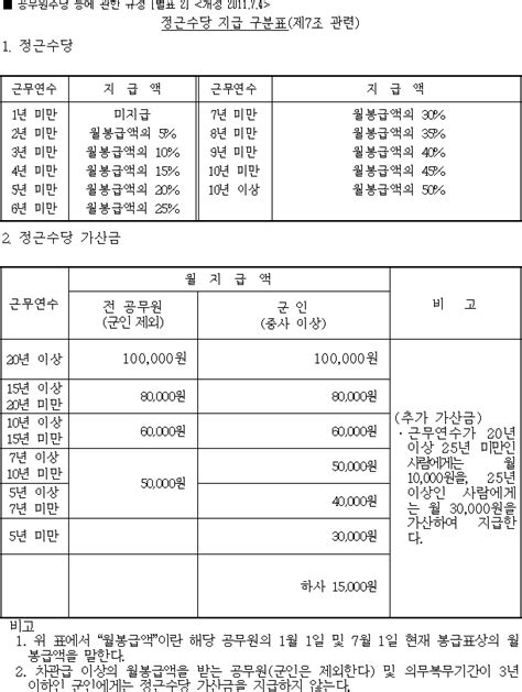 2020년 5급 공무원 연봉 호봉 실수령액 사무관 월급 초봉 수당 네이버 블로그