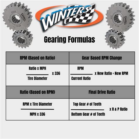 Tech Tip | How to Determine Gear Ratios - Crateinsider