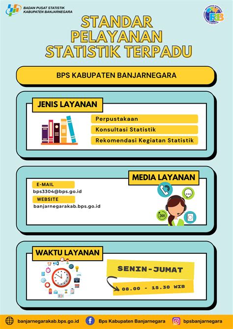 Standar Layanan Informasi Publik Portal Ppid Bps Ri