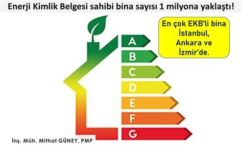 Enerji Kimlik Belgesi sahibi bina sayısı 1 milyona yaklaştı İnşaPORT