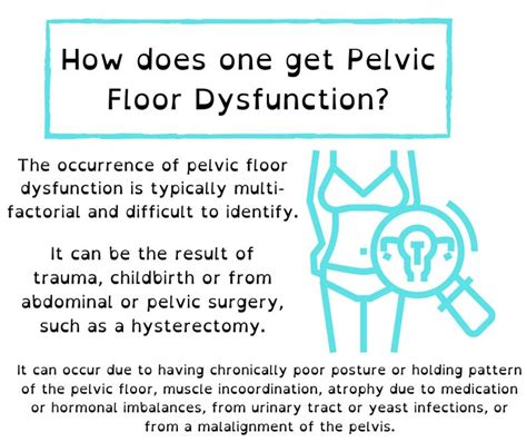 Pelvic Floor Dysfunction