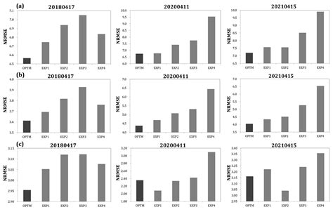 Applied Sciences Free Full Text Combinational Optimization Of The