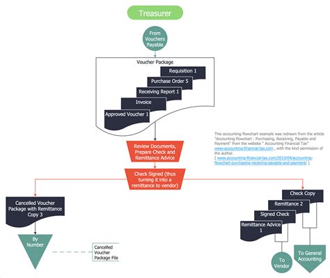 Flowchart Symbols Accounting - Best Picture Of Chart Anyimage.Org