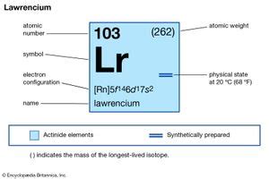 Lawrencium Chemical Element Britannica