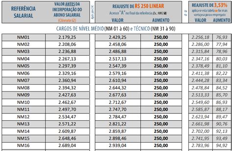 Concurso Correios confira os salários atualizados 3 468 vagas em breve