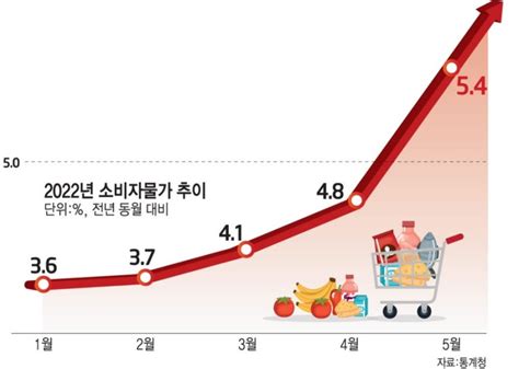 자본주의 왜 물가는 오르고 현금은 똥값이 될까