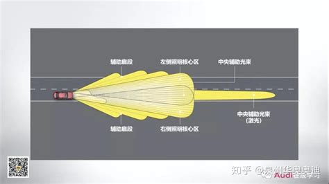 奥迪高清矩阵式led大灯 知乎