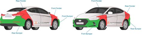 What Is The Difference Between Fender And Bumper? [Guide]