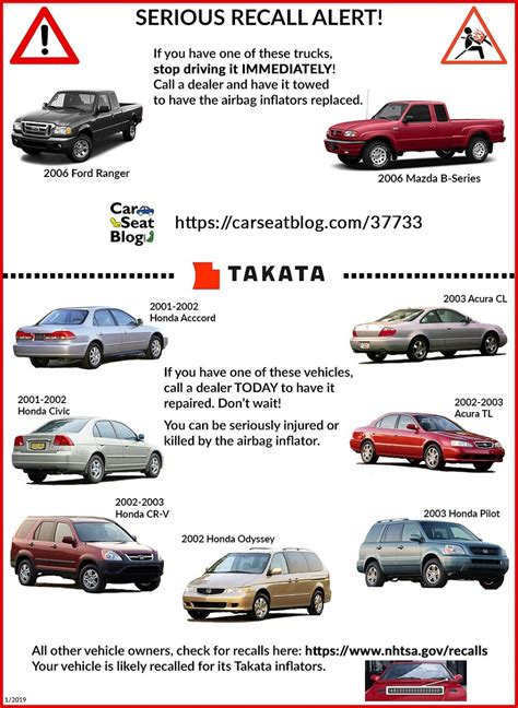 Toyota Airbag Recall List - Jeanne Doralyn