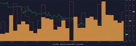 Bitcoin Finds Its Footing Despite German Sell Off As Key Area Surges