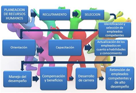 Planeacion Estrategica Del Rrhh Images