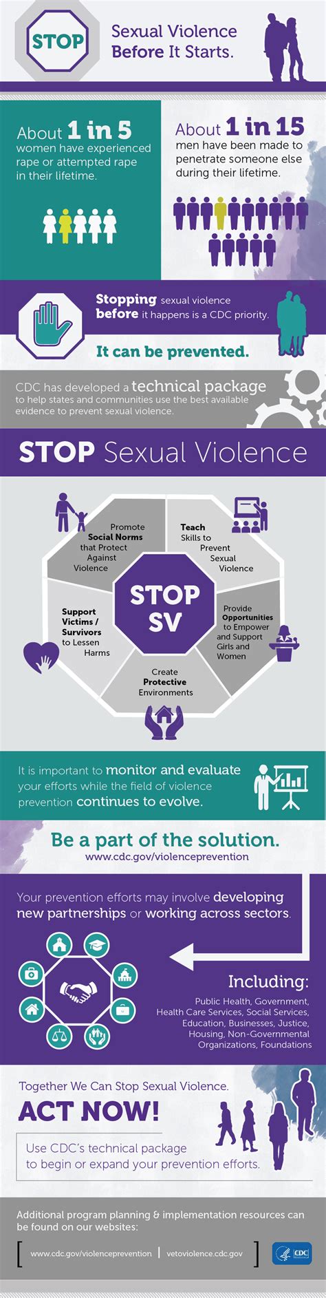 Infographic About Sexual Violence Preventionviolence Prevention