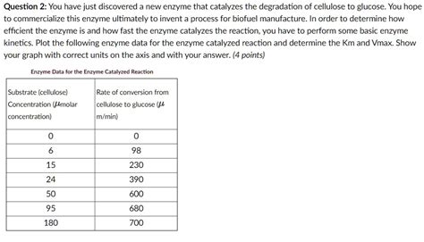 SOLVED Question 2 You Have Just Discovered A New Enzyme That