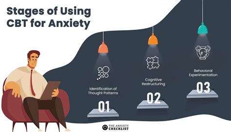Understanding CBT for Anxiety: An Evidence-Based Approach to Mental