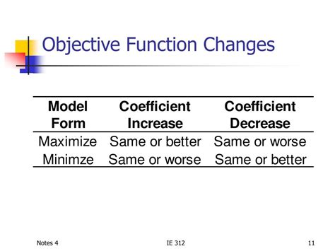 Ppt Why Sensitivity Analysis Powerpoint Presentation Free Download Id1300730