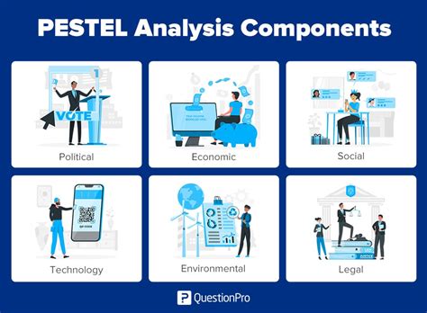 Pestel Analysis Free Template And Sections Conceptboard 59 Off