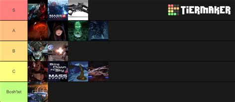 Mass Effect DLC Tier List Community Rankings TierMaker