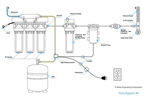 Ósmosis Inversa Capítulo 1 Diagrama