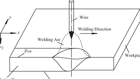 Schematic Of Gtaw Process System Download Scientific Diagram