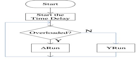 The process diagram | Download Scientific Diagram