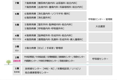 フロアマップ 外来受診のご案内 神鋼記念病院