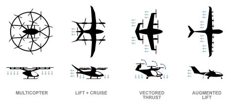 超入門編空飛ぶクルマeVTOLの概要まとめ カナロード