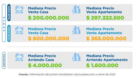 Descubre Cuánto Cuesta una Casa en Colombia en Pesos Meicanos Datos