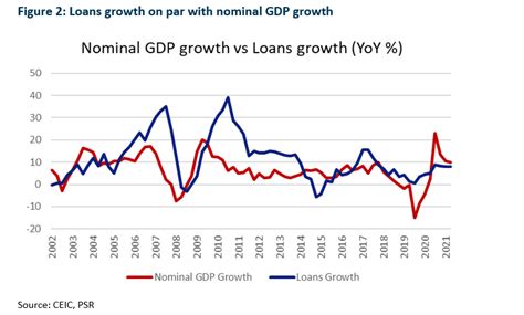 Singapore Banking Monthly Interest Rates Continue To Rise In June