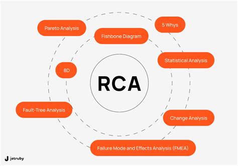 8D And Other Approaches To Root Cause Analysis RCA Jetruby