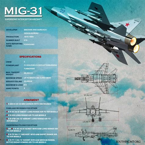 Mig 31 Flight Manual 1