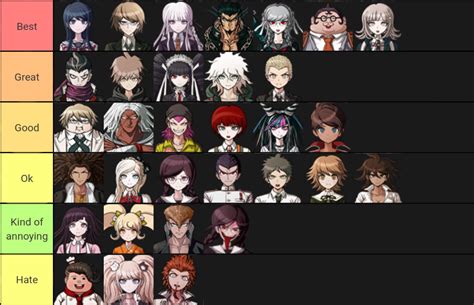 Character Tier List With Danganronpa 2 Characters D1 6 Spoilers R