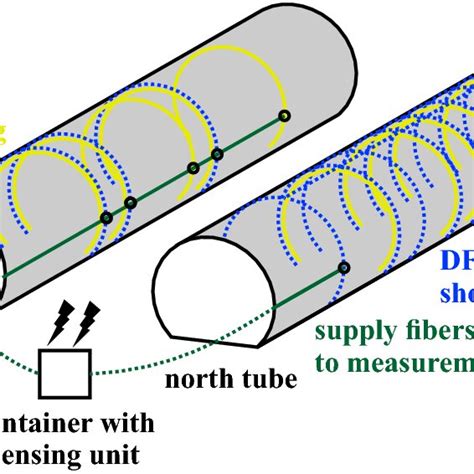 Distributed Fiber Optic Sensing Cable Network Installed Along Both