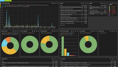 Guide The Best Intrusion Detection And Prevention Systems