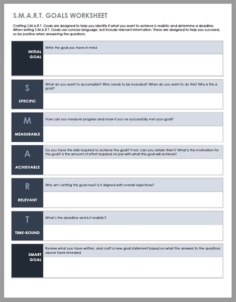 Ultimate Guide To The Phase Gate Process Smartsheet