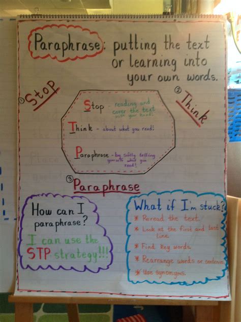 Paraphrasing Second Grade Anchor Charts Pinterest Anchor Charts