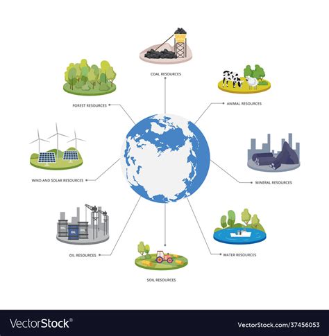 Renewable And Non Renewable Energy Sources Flat Vector Image