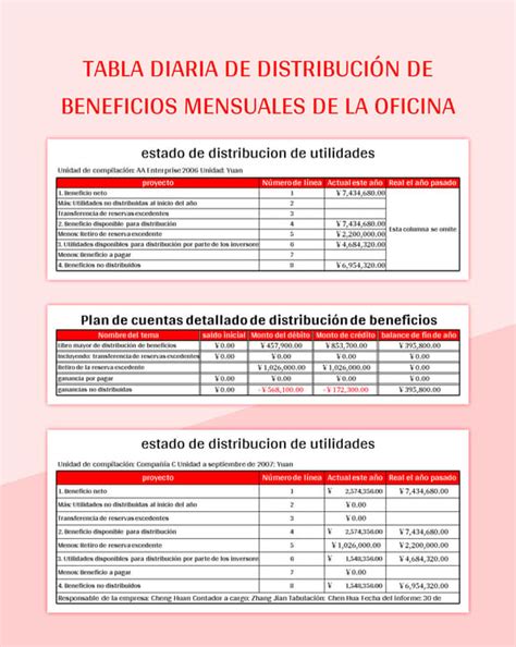 Plantilla de Excel Tabla Diaria De Distribución De Beneficios Mensuales