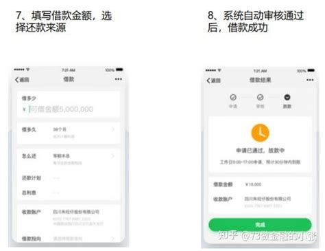 新网银行——好企e贷 知乎