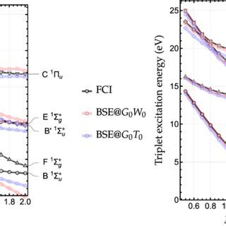 Singlet Left And Triplet Right Excitation Energies In Ev Of H