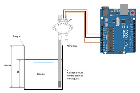 electronica y tecnologia Medidor de Nivel de Agua por Presión con Arduino