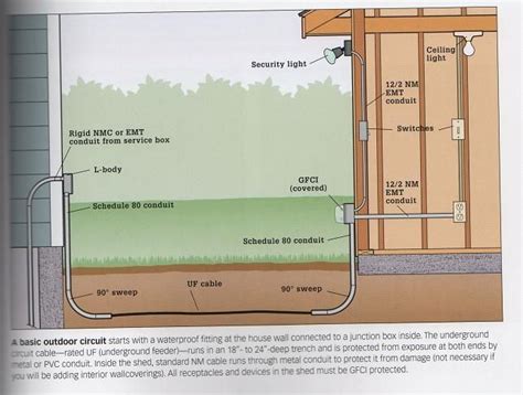 Wiring Electricity To A Shed