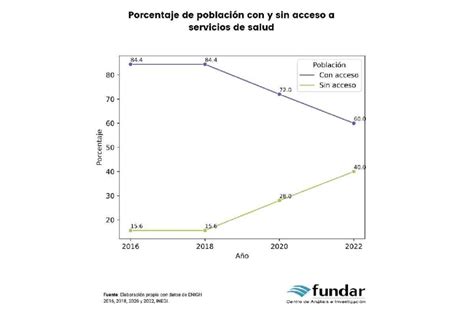 Cómo superar la crisis del sistema de salud para la población más