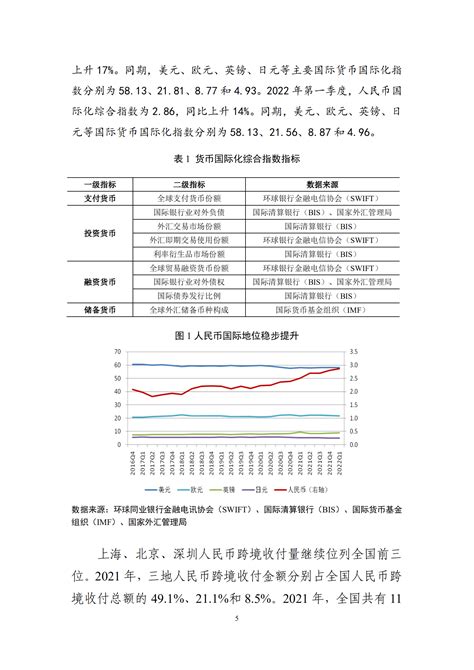 中国人民银行：2022年人民币国际化报告pdf 先导研报