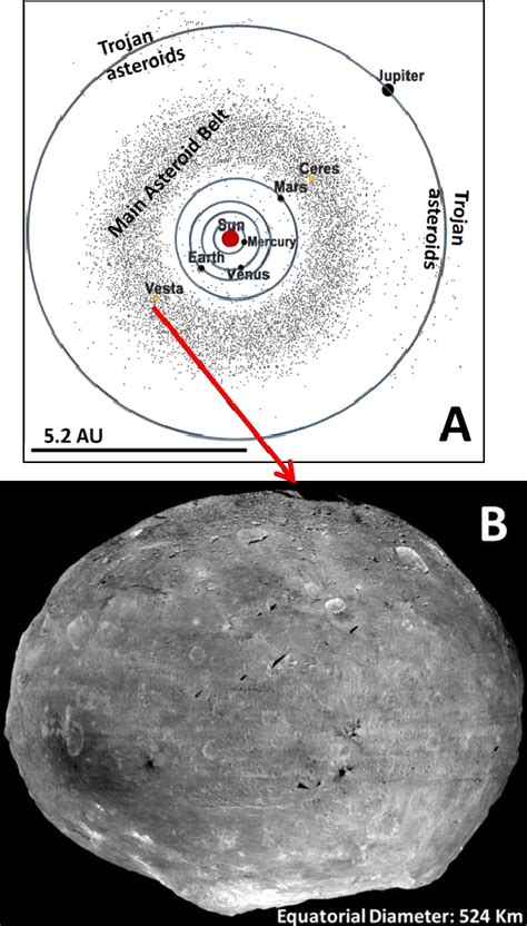 Vesta Asteroid Location