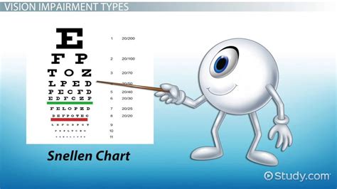 Vision Impairment Definition Types Causes Lesson Study