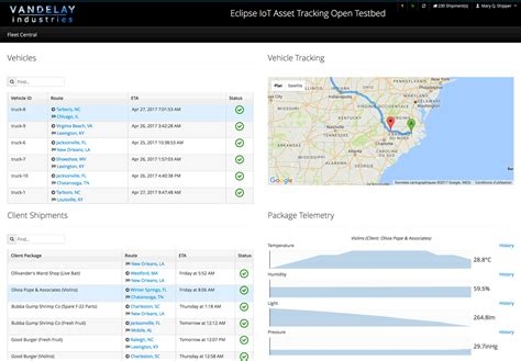 Asset Tracking Iot Development Made Simple