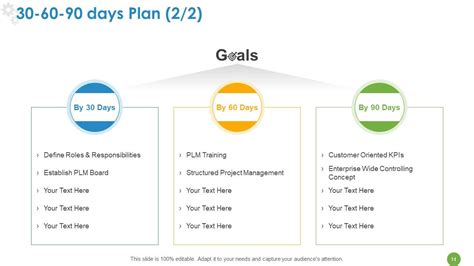 Product Lifecycle Management Powerpoint Presentation Slides Powerpoint Presentation Pictures