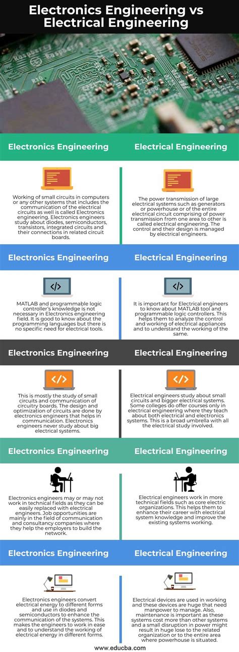 Electronics Engineering vs Electrical Engineering | Top Differences